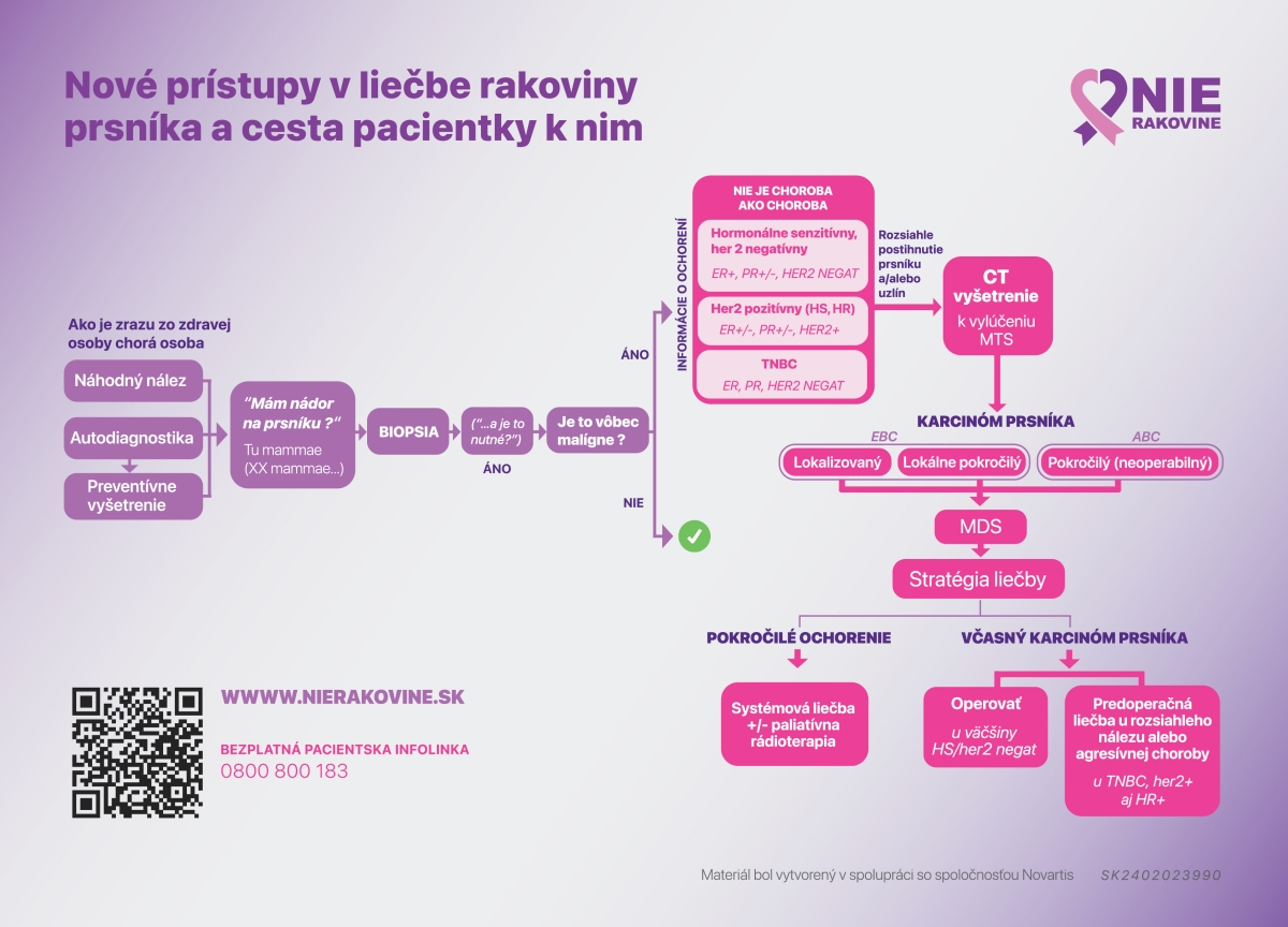 Cesta pacientky