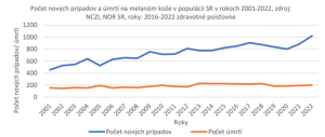 RAKOVINA KOŽE: Čas hrá proti nám, včasná diagnostika zachraňuje životy!